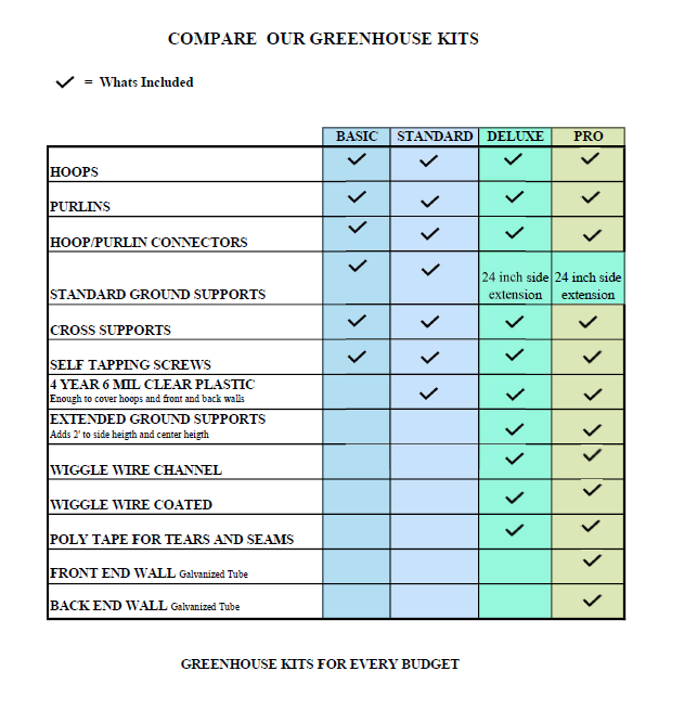 20' (W) x 40' (L) Standard Greenhouse Kit
