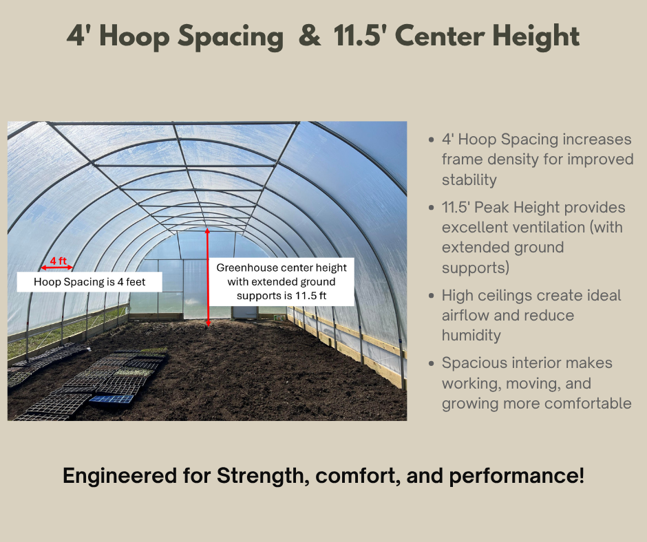 Greenhouse with hoop spacing and center height labeled, featuring text about greenhouse design benefits.