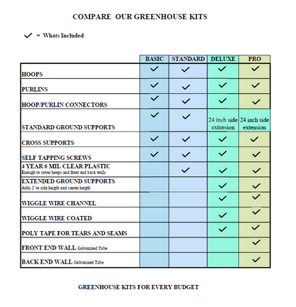 20' (W) x 60' (L) Standard Greenhouse Kit